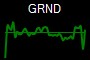GRND